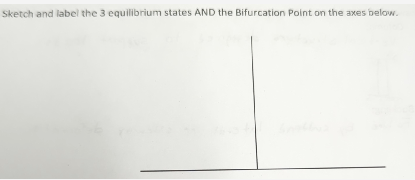 Solved Sketch and label the 3 ﻿equilibrium states AND the | Chegg.com