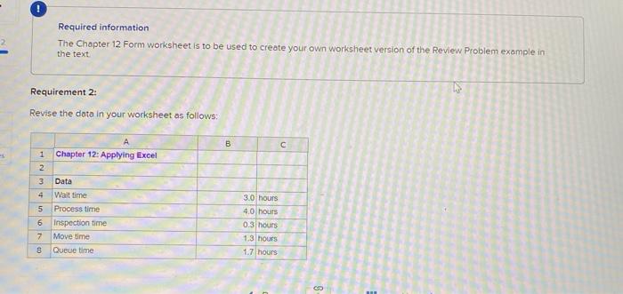 Solved ! Required information The Chapter 12 Form worksheet | Chegg.com