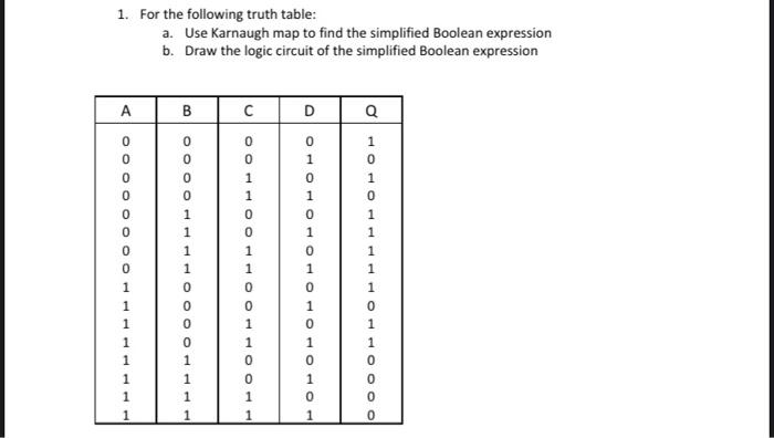 Solved 1. For the following truth table: a. Use Karnaugh map | Chegg.com