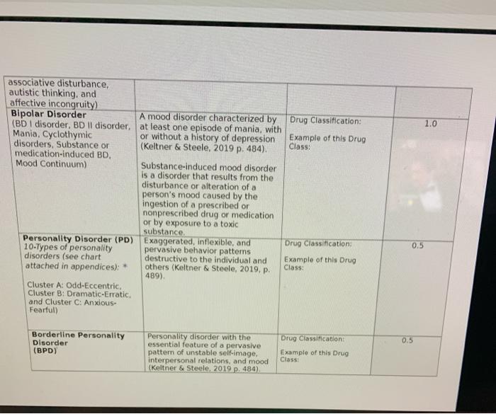 Solved Psychopharmacology Chart Templatedocx 675 Kb 10 10