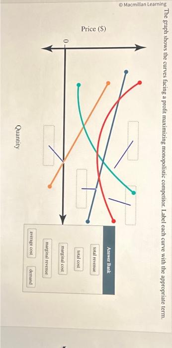 Solved The graph shows the curves facing a profit maximizing | Chegg.com