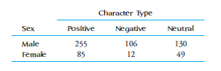 The authors of the paper “Movie Character Smoking and Adolescent Smoking: Who Matters More, Good...