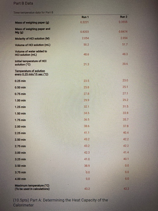 Solved Part A Data Time-temperatue data for Part A Run 2 Run | Chegg.com