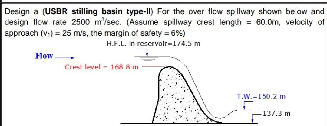 Solved Design A Usbr Stilling Basin Type Ii For The Over 8362