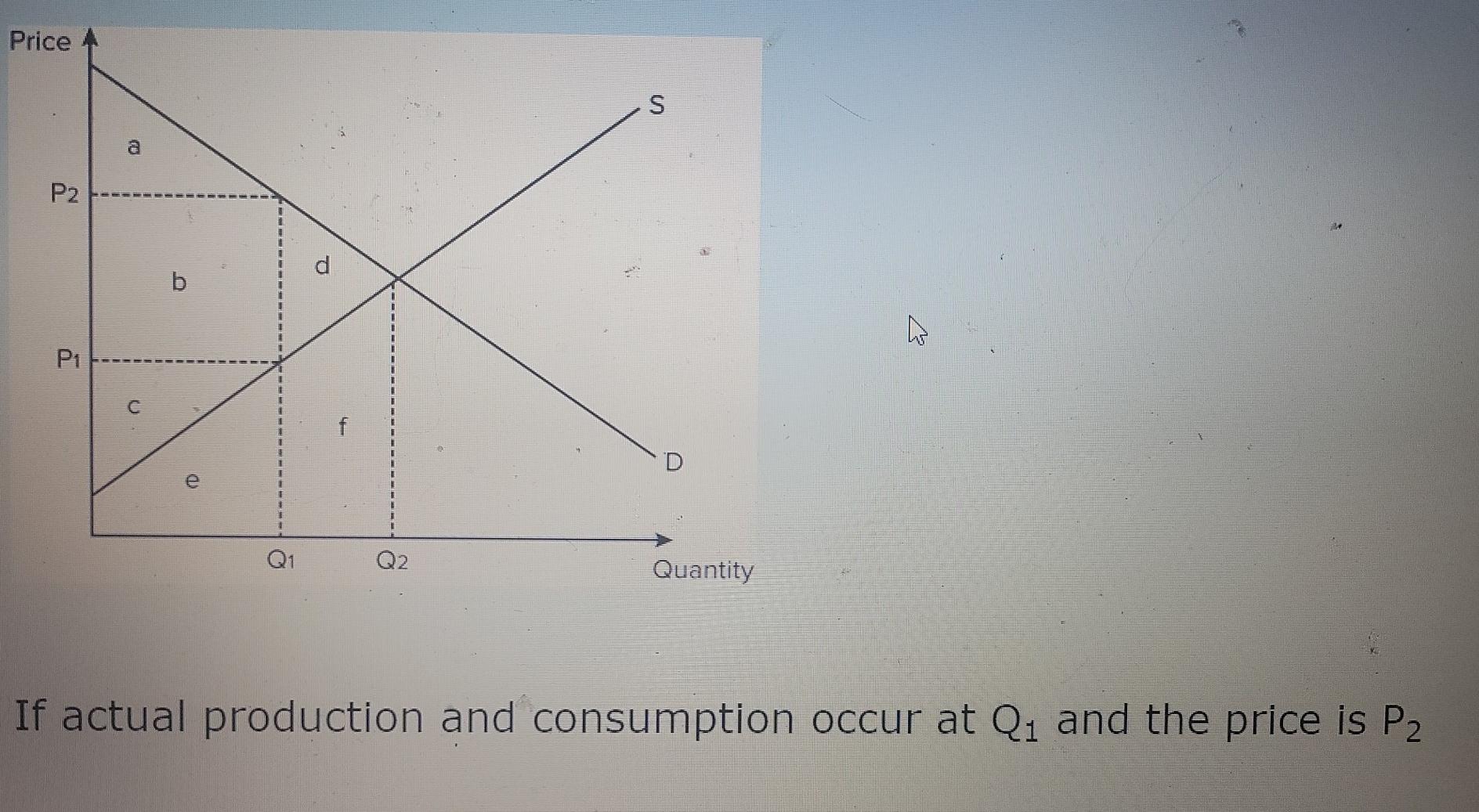 Solved Price S a P2 d b a P1 Qi Q2 Quantity If actual | Chegg.com