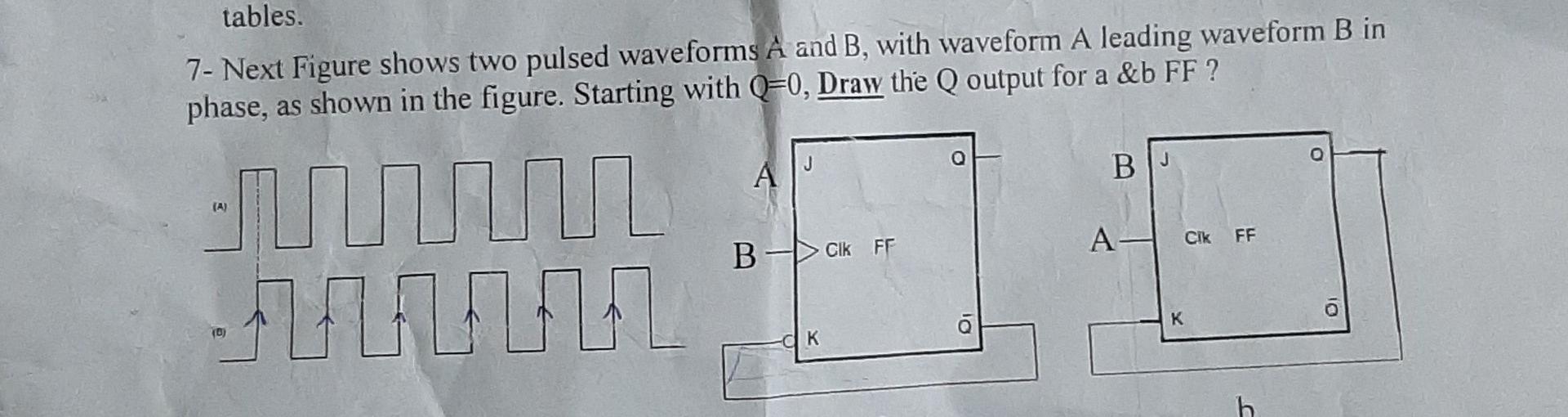 Solved tables. 7- Next Figure shows two pulsed waveforms A | Chegg.com