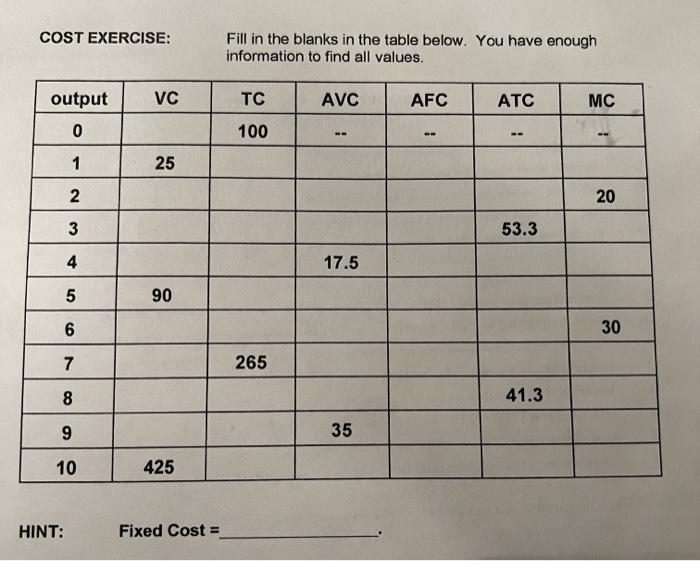 Solved COST EXERCISE: Fill in the blanks in the table below. | Chegg.com