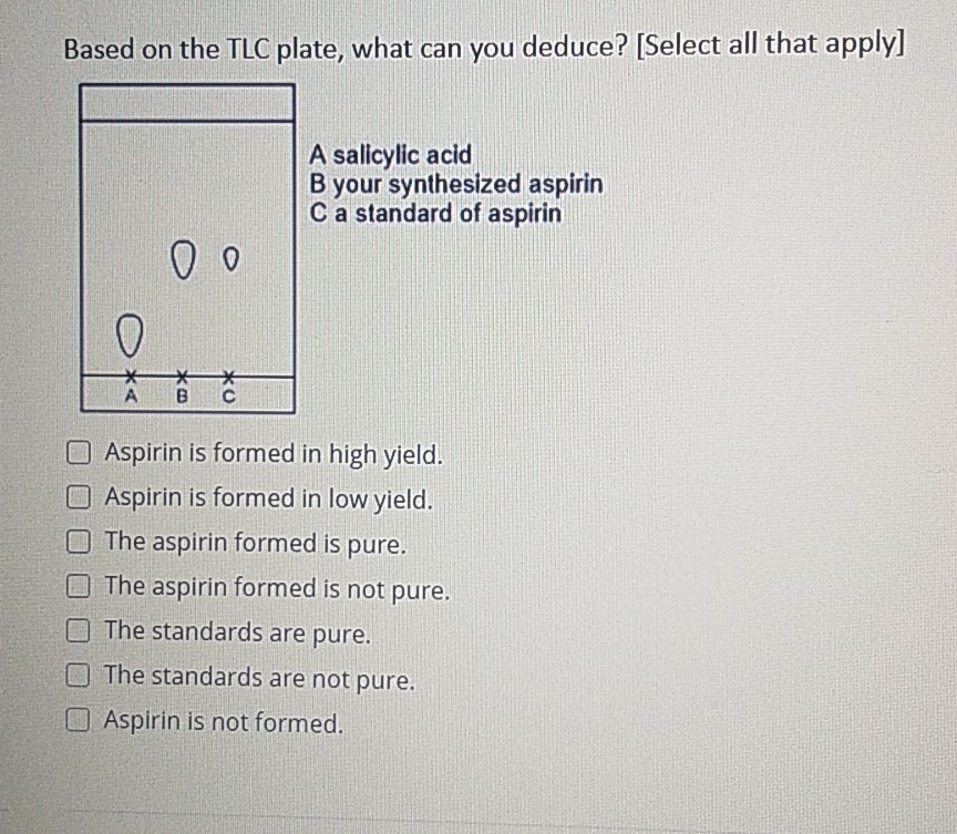 Solved Based on the TLC plate, what can you deduce? [Select