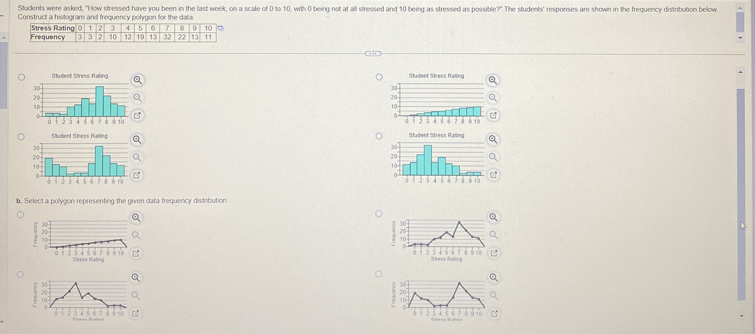 Solved Construct a histogram and frequency polygon for the | Chegg.com