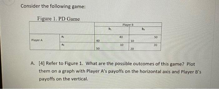 Solved Consider the following game: Figure 1. PD Game Player | Chegg.com
