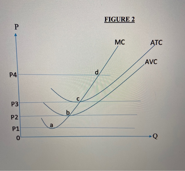 Solved The figure illustrates a perfectly competitive firm. | Chegg.com