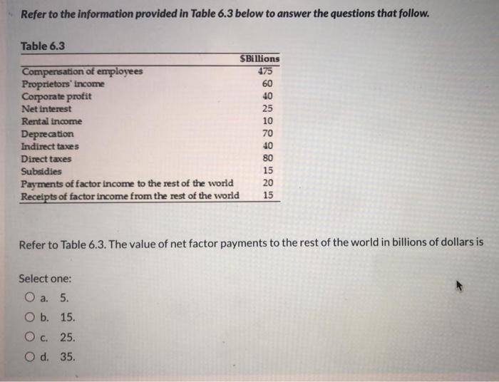 Solved Refer to the information provided in Table 6.1 below | Chegg.com