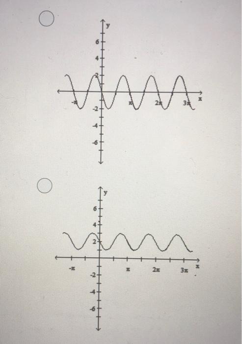 Solved Graph the function & chose the right graph below & | Chegg.com
