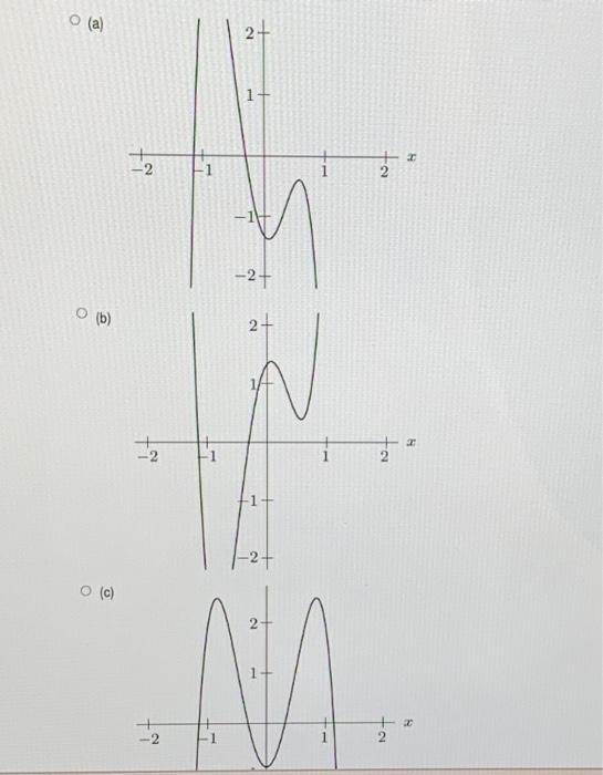 Solved (a) (b) (c) Which Of The Following Graphs | Chegg.com