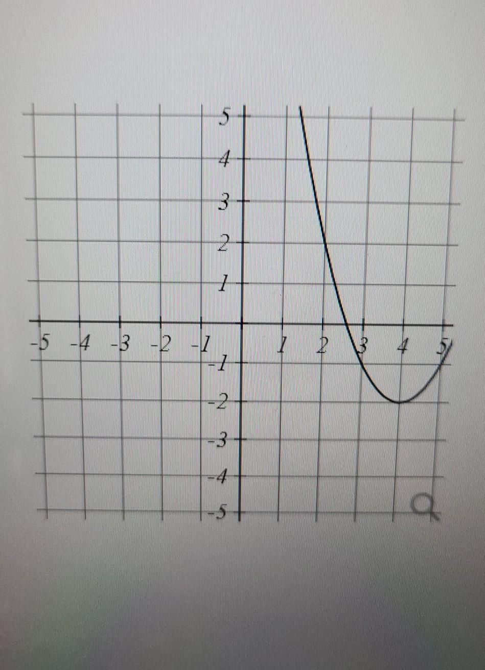 Solved Question 12 v 1 pt 1 Consider the function | Chegg.com