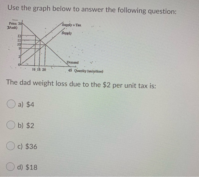 Solved Use the graph below to answer the following question: | Chegg.com