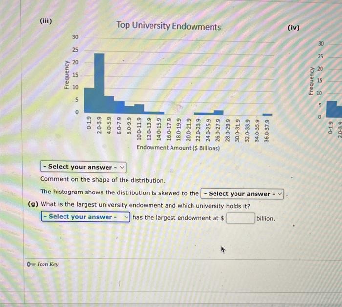 Solved (e) What do these distributions tell you about the