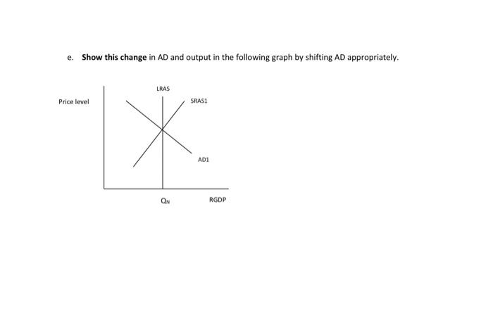 Solved e. Show this change in AD and output in the following | Chegg.com