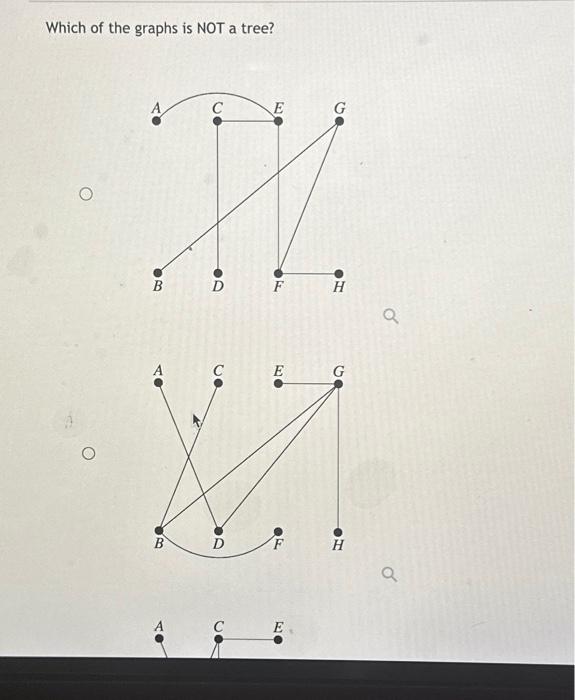 Solved Which of the graphs is NOT a tree? O E 31 D F B B A C | Chegg.com