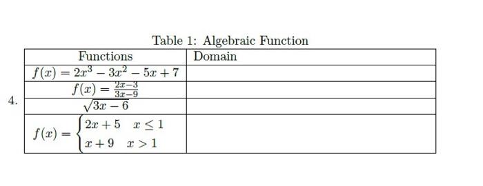 Solved Table 1: Algebraic Function | Chegg.com