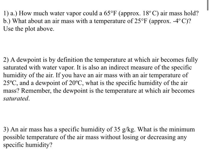 relative-humidity-vs-dew-point-derrail