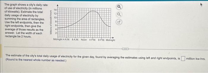 Solved The graph shows a city's daily rate of use of | Chegg.com