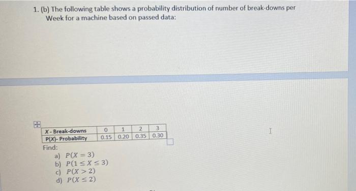 Solved 1. (b) The Following Table Shows A Probability | Chegg.com