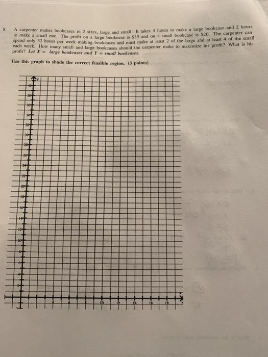 Solved 8. carpenter makes bookcases in 2 sizes, large and