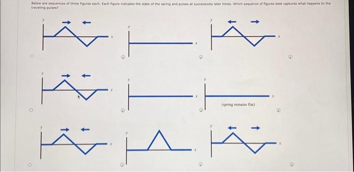 Solved (c) A continuous transverse sinusoidal wave, with an | Chegg.com