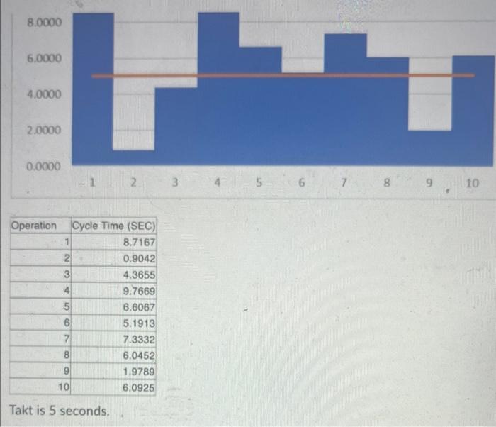 solved-takt-is-5-seconds-there-are-216000-seconds-available-chegg