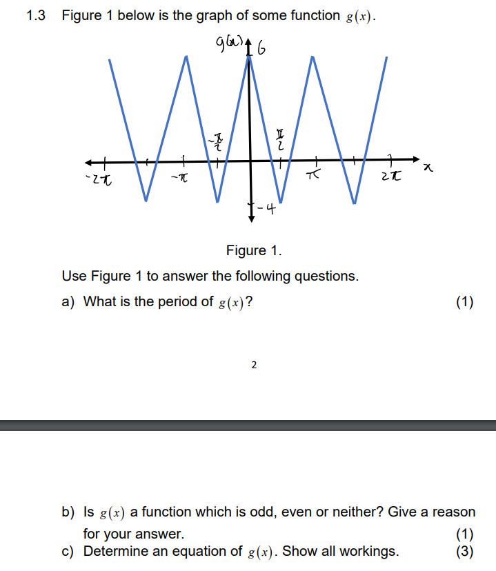 Solved 1.3 Figure 1 below is the graph of some function | Chegg.com