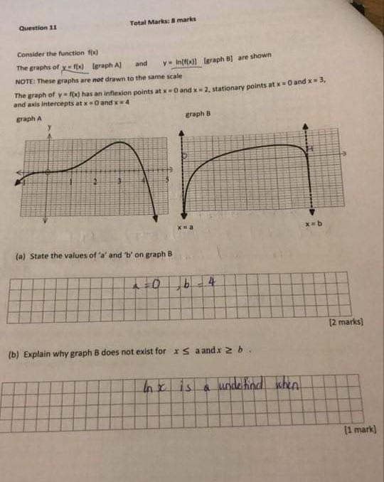 Solved Total Marks marks Question 11 Consider the function | Chegg.com