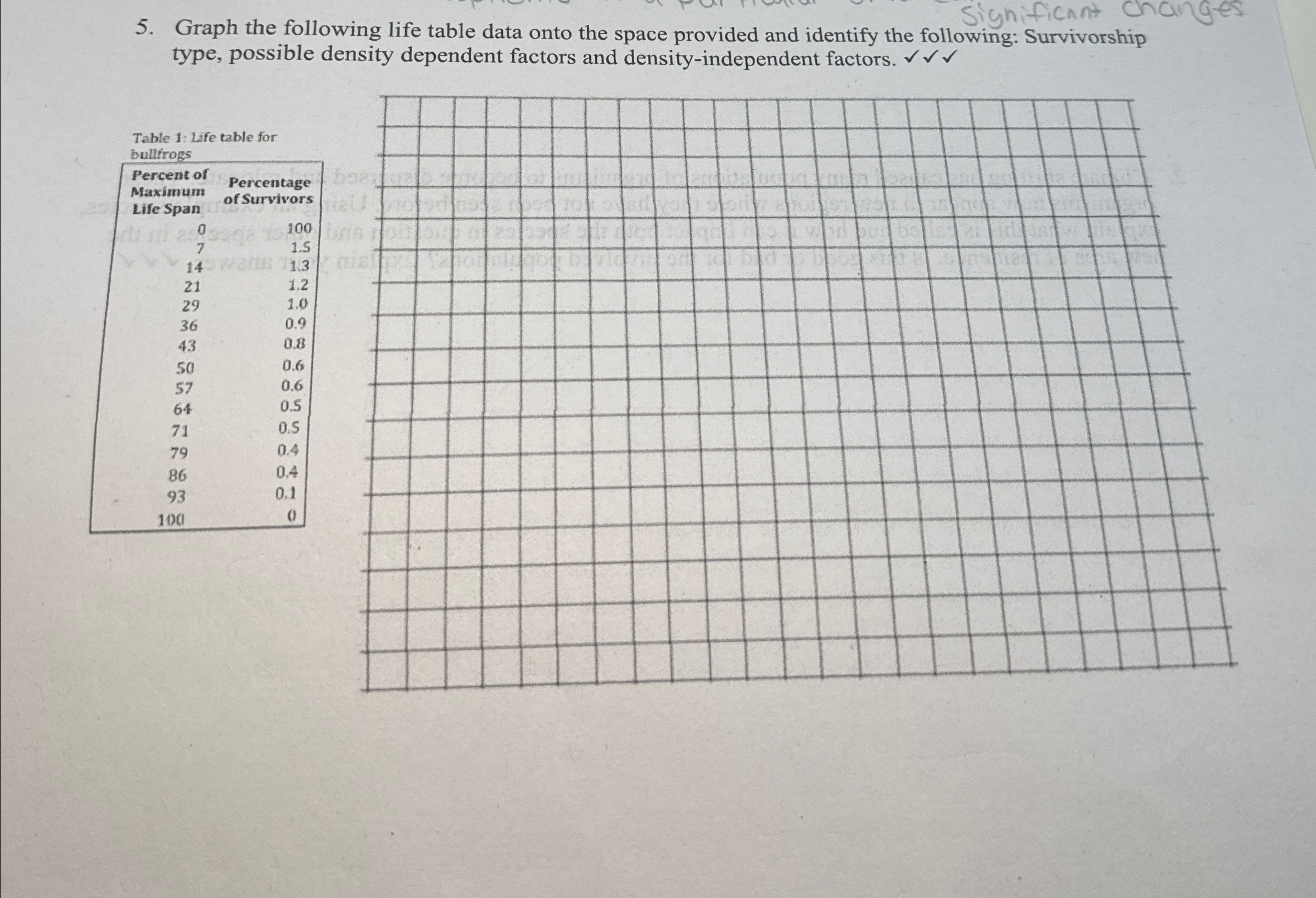 Solved Graph the following life table data onto the space | Chegg.com