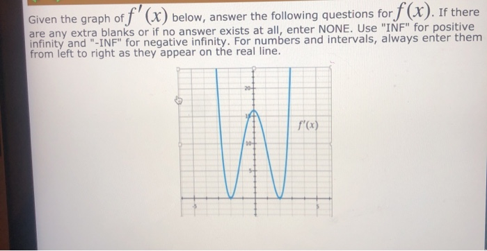 Solved Given the graph off X) below, answer the following | Chegg.com