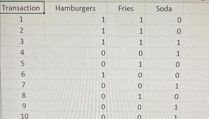 Solved Consider the following data that show a portion of | Chegg.com