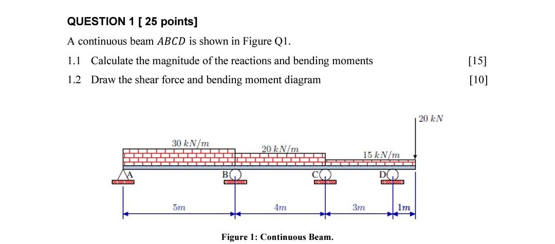 Solved QUESTION 1 [ 25 points] A continuous beam \\( A B C D | Chegg.com