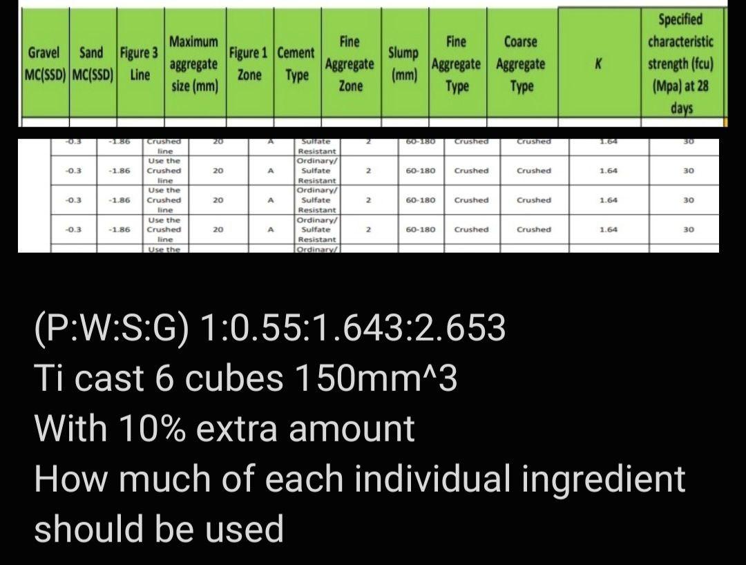 Solved Gravel Sand Figure 3 MC(SSD) MC(SSD) Line Maximum | Chegg.com