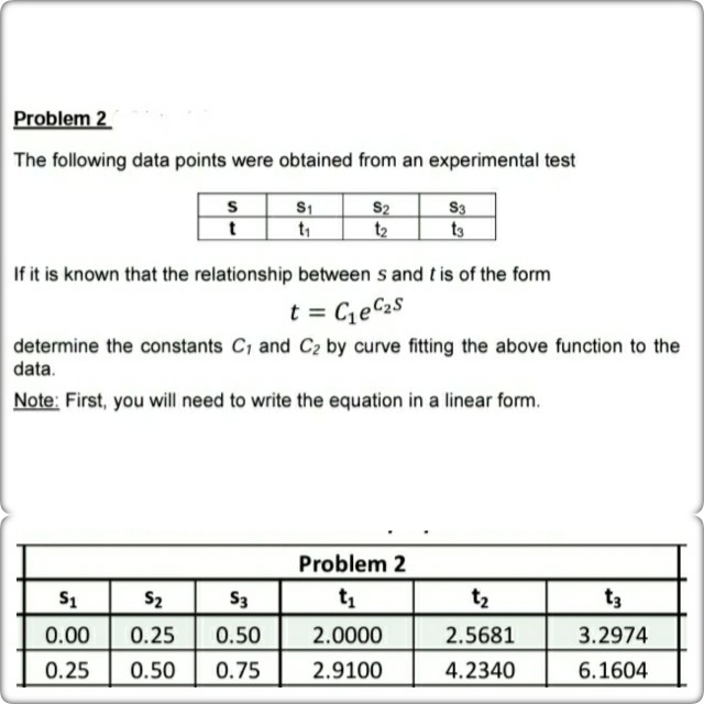 Solved Problem 2 The following data points were obtained | Chegg.com