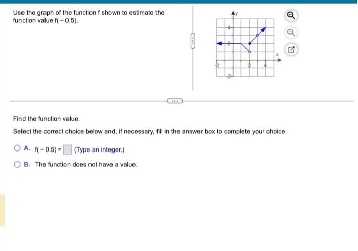 Solved Use the graph of the function f shown to estimate the | Chegg.com