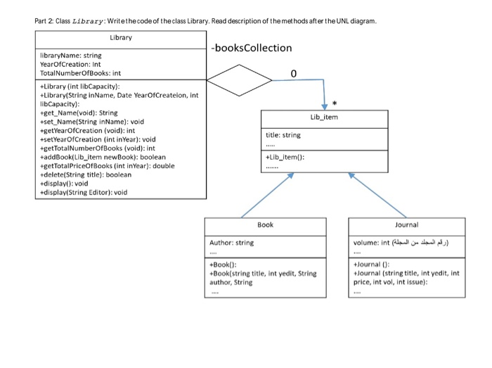 Part 2: Class Library: Write The Code Of The Class | Chegg.com