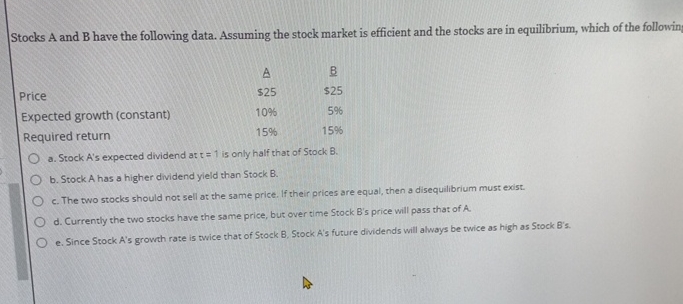 Stocks A And B ï Have The Following Data Assuming The Chegg Stocks A And B ï Have The Following Data Assuming The Chegg