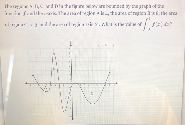 Solved The regions A, B, C, and D in the figure below are | Chegg.com