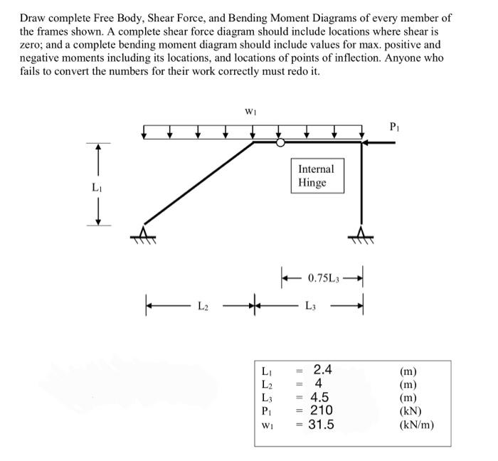 Draw Complete Free Body Shear Force And Bending