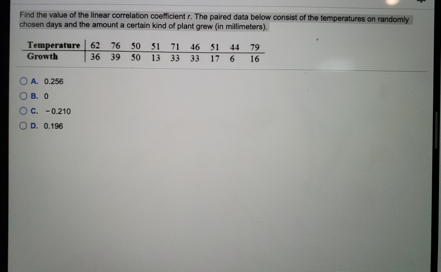 Solved Find the value of the linear correlation coefficient | Chegg.com