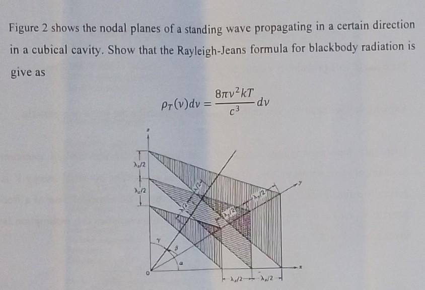 Solved Figure 2 Shows The Nodal Planes Of A Standing Wave | Chegg.com