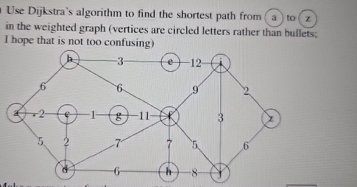 Solved Use Dijkstra's algorithm to find the shortest path | Chegg.com