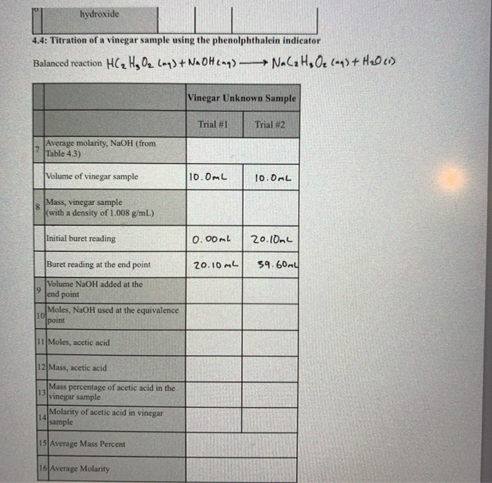 Solved TITRATIONS OF NEUTRALIZATION REACTIONS DATA SHEET