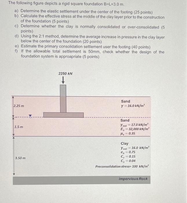 Solved The following figure depicts a rigid square | Chegg.com