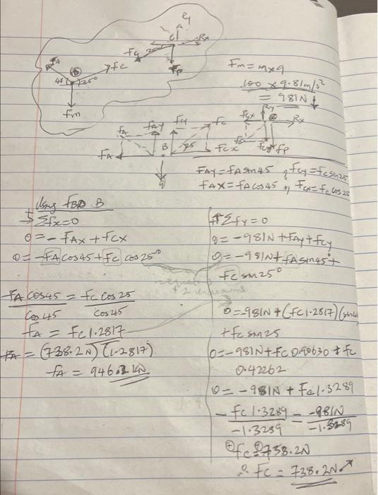 Solved Draw a summary FBD for each question on your summary | Chegg.com