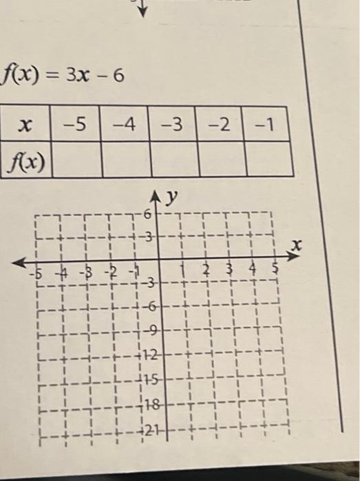 Solved complete the function table and plot the points and | Chegg.com